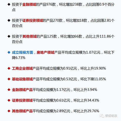 4月信托產(chǎn)品成立數(shù)量大幅增加 平均募集規(guī)模為0.99億元